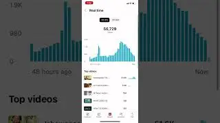 50K IN 2 DAYS NO WAY #youtube #youtubeshorts #shorts #youtubestudio