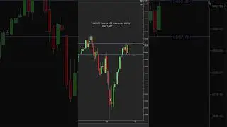 Week ahead August 23 to 30 , 2024.  S&P 500 Trending chop on Daily & Monthly, Up  on Weekly. #sp500