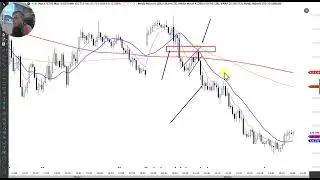 Resumo das Operações. 06/12 (Índice, Dólar, Nasdaq)