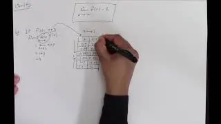 Limits 1.1: Understanding the meaning of limits
