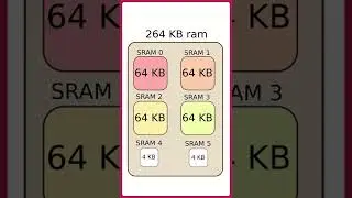 Raspberry pi pico - interesting stripped memory