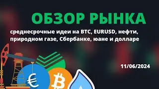 ОБЗОР РЫНКА ДЛЯ ТРЕЙДЕРОВ: СОСТАВЛЯЕМ ТОРГОВЫЙ ПЛАН НА НЕДЕЛЮ