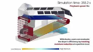 Grain dryer optimization using DEM-CFD integration