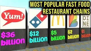 Most Popular Fast Food Restaurant Chains | Largest Restaurant Chains By Market Cap