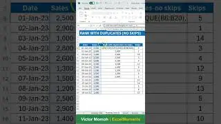 Dense Rank - Rank with duplicates, no skips in Excel 