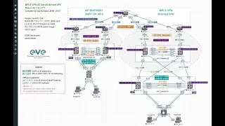 How to Download and Load Images for Lab use on Eve-ng