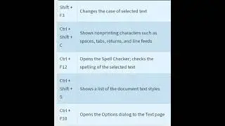 Corel draw shortcuts | Text tools shortkeys | shortcutkeys of corel draw |#ytshorts #yt #shortkey