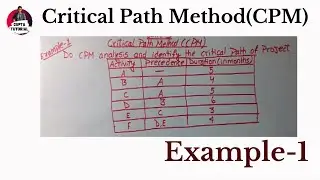 Critical path method (CPM) | Example-1 | Software Project Management | 