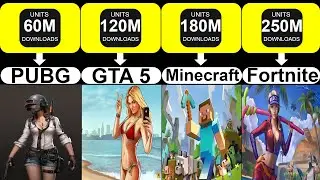 Comparison: Most Played Games | Most Downloaded Games