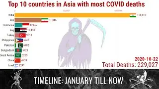 Which country in Asia has the most Covid19 deaths?