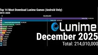 Top 14 Most Downloaded Lunime Games 2015-2025 By Lukaynay