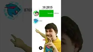 MrBeast meme vs Fernafloo #shorts #mrbeast #ohio #youtube #viral