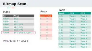 PostgreSQL Bitmap Scan