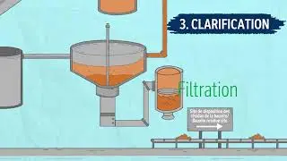 La production de l'aluminium / The aluminium producing process