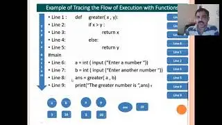 Functions in Python  Part 2 1