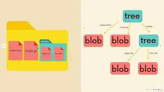011 Deep Dive Into Git Objects Trees
