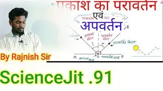 Reflection of Light ( प्रकाश का परावर्तन) class xth #physics