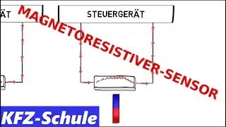 Feldplatte - Magnetoresistiver-Sensor | Erlärung