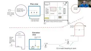 Practical math for distribution system operators - Part 1 exam