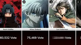 Top Fan-Favorite Characters In Anime