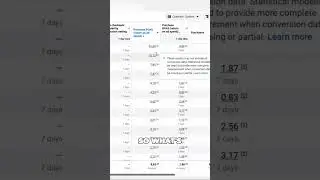Don't Scale Your Facebook Ads Campaign Before Watching This