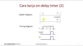 Sesi 4 bagian 1: Instruksi Timer pada PLC