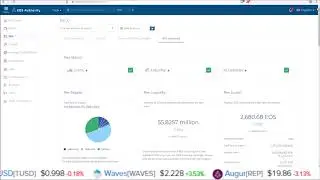 How You Earn From EOS REX (No Dividends)