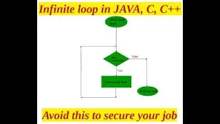 Infinite loop in java - Interview question(loop errors which backfire your job)