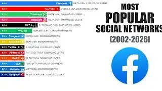 MOST VISITED WEBSITES IN HISTORY (1990 - 2026)