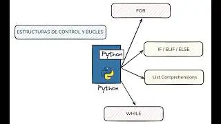 Funciones, Condicionales y Ciclos en Python con Google Colab