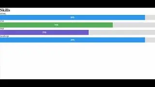 Skills Progress Bar | HTML CSS | TIPS & TRICKS
