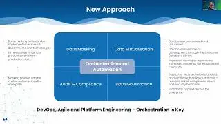 Automating Data Masking to Streamline your Enterprise Processes