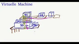 Was ist eine Virtuelle Maschine? (für "Anfänger")
