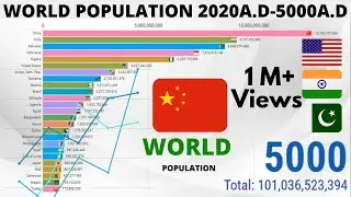 World Population 5000 A.D Years Projection || Top Countries by Population by 2020A.D to 5000 A.D