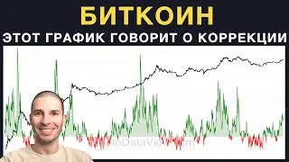 Биткоин - этот график говорит о потенциальной коррекции