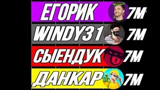 Данкар vs Сыендука vs Windy31 vs Егорик гонка по подписчикам-(2021-2026)