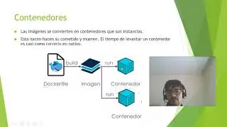 Docker 00 - Presentacion Docker