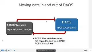 DUG'21: Tools to Migrate and Store DAOS containers on POSIX filesystems