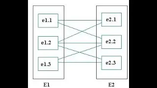 Diagrama Entidad-Relación (E-R) estilo Chen Parte 2