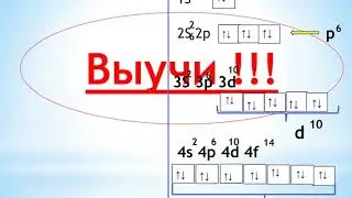 ПЕРИОДИЧЕСКАЯ СИСТЕМА И СТРОЕНИЕ АТОМА