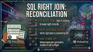 SQL RIGHT JOIN Explained | Reverse Joins and Data Coverage Checks | SQL Tutorial