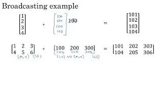 Broadcasting in Python by Prof. Andrew NG