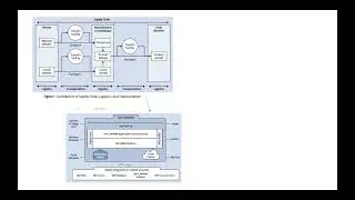 Sap S4 Hana Transport Management Training Material