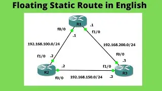 CCNA 200-301 :: Floating Static Route in English