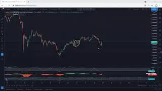 XTZ - Tezos Technical Analysis for May 28, 2021 - XTZ