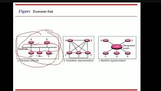 OSPF(OPEN SHORTEST PATH FIRST)