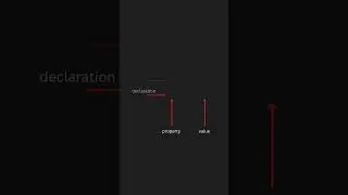 CSS class and id selector 