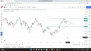 Nifty 50 Price Action chart Analysis for trade on Thursday 1 September.