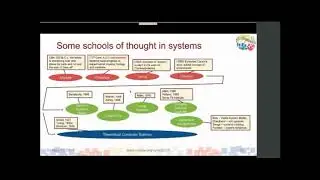 Defining “System” – a Comprehensive Approach