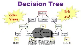 Decision Tree Learning using ID3 Algorithm | Artificial intelligence | Machine Learning